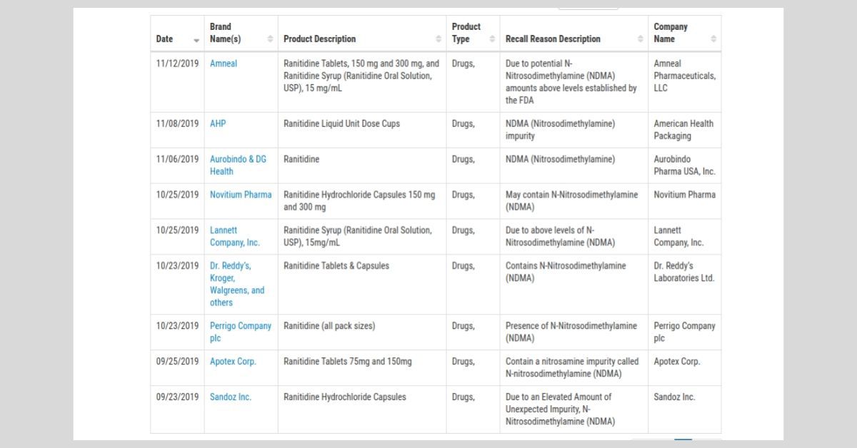FDA Recall Ranitidine 1_2019.jpg